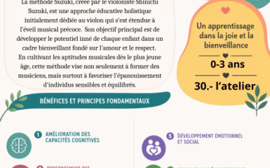 Suzuki Baby Class (0–3 ans) – Musik & Tanz in Lutry