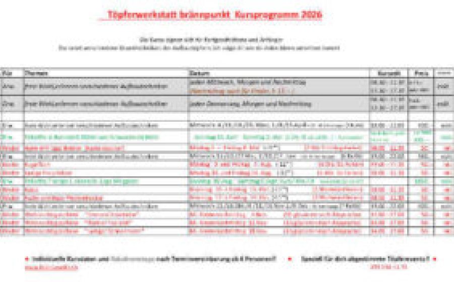 Töpferkurse 2026 – Handwerk & DIY in Mettmenhasli (Niederhasli)